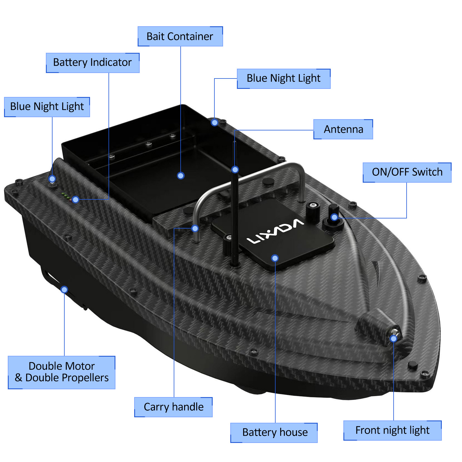 Perahu Umpan Pancing GPS denga - Fishing Gps ulasan dan harga