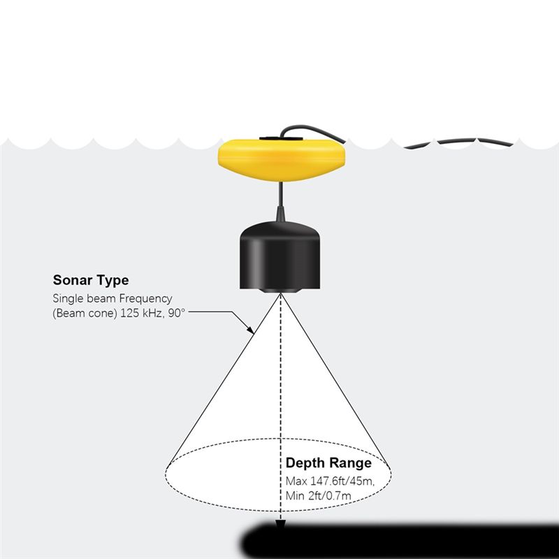 Alat Pendeteksi Ikan Portabel  - Fishing Depth Finder ulasan dan harga