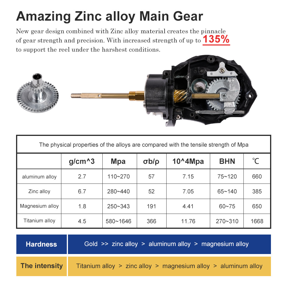 Noeby gulungan pancing putar,  - Daiwa Reel Bg ulasan dan harga