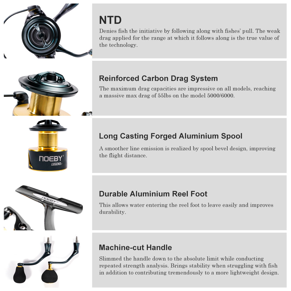 Noeby gulungan pancing putar,  - Daiwa Reel Bg ulasan dan harga