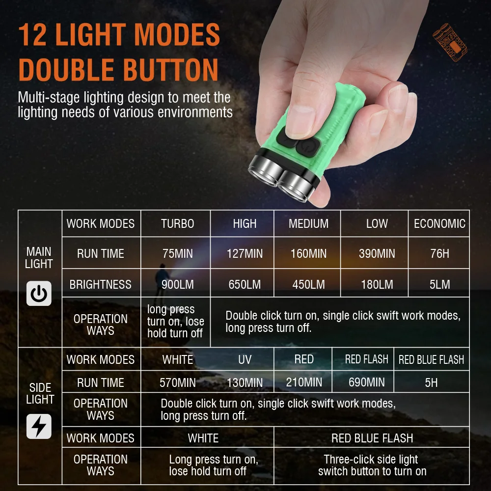 BORUiT V3 Gantungan Kunci LED  - Fishing Light ulasan dan harga