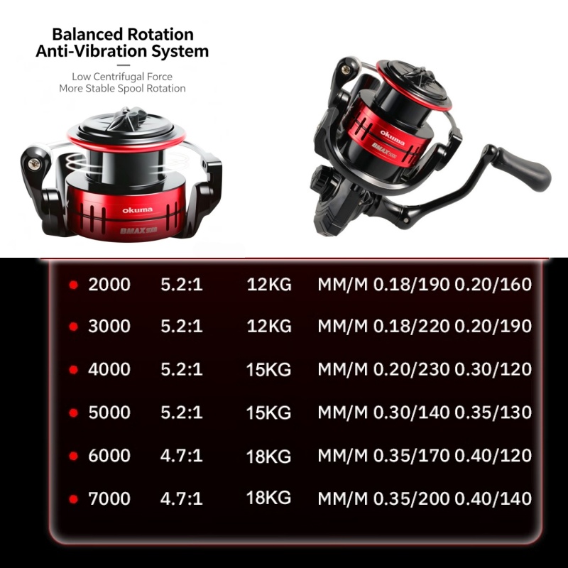 Okuma BMA Spinning Fishing Ree - Abu Garcia Reel Max ulasan dan harga