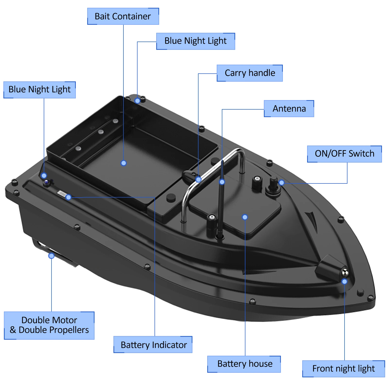Perahu Umpan Ikan D16E GPS 120 - Fishing Gps ulasan dan harga