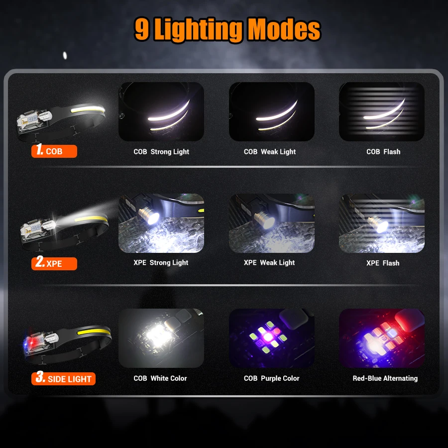 Lampu Kepala LED yang Kuat, Se - Fishing Light ulasan dan harga